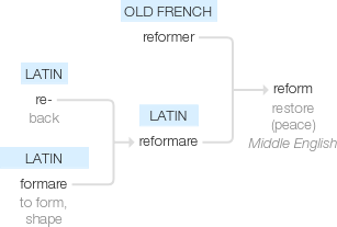 Ety img reformed.png