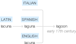 Ety img lagoon.png