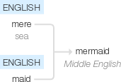 Ety img mermaid.png