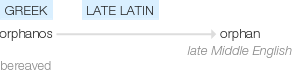 Ety img orphan.png