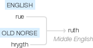 Ety img ruth.png