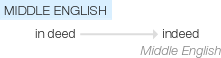 Ety img indeed.png