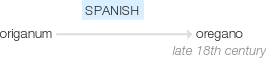 Ety img oregano.png