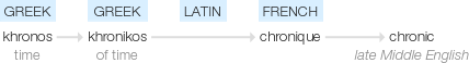 Ety img chronic.png