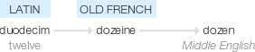 Ety img dozens.png