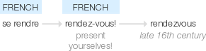 Ety img rendezvous.png
