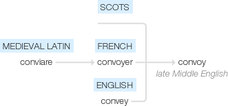 Ety img convoy.png