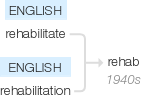 Ety img rehab.png