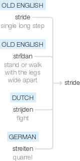Ety img stride.png