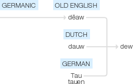 Ety img dew.png
