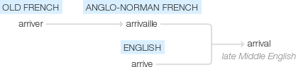 Ety img arrival.png