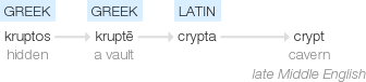 Ety img crypt.png