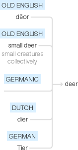 Ety img deer.png