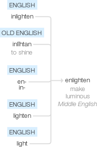 Ety img enlighten.png
