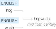 Ety img hogwash.png