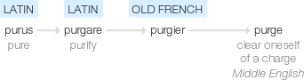 Ety img purge.png