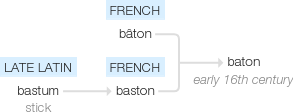 Ety img baton.png