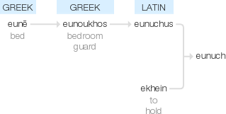 Ety img eunuch.png