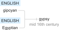 Ety img gypsy.png