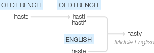 Ety img hasty.png