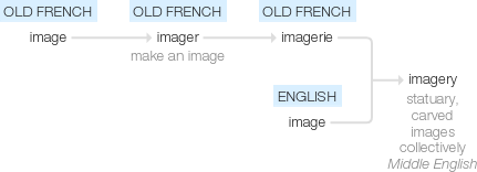 Ety img imagery.png