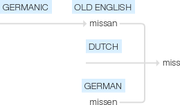 Ety img missed.png
