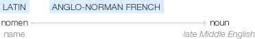Ety img noun.png