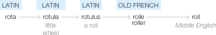 Ety img rolling.png