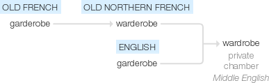 Ety img wardrobe.png