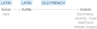 Ety img duress.png