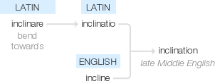 Ety img inclination.png