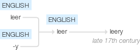 Ety img leery.png