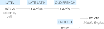 Ety img nativity.png