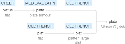 Ety img plate.png