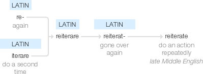 Ety img reiterate.png