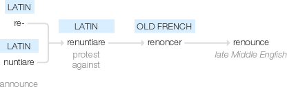 Ety img renounce.png