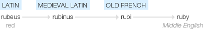Ety img ruby's.png