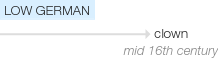 Ety img clown.png
