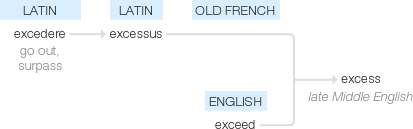 Ety img excess.png