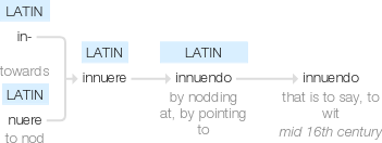 Ety img innuendo.png