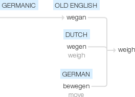 Ety img weighs.png