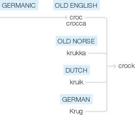 Ety img crock.png