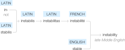 Ety img instability.png