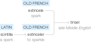 Ety img tinsel.png