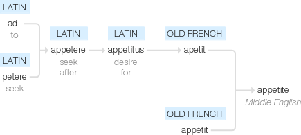 Ety img appetite.png