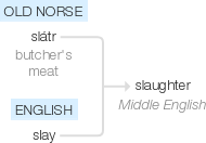 Ety img slaughter.png