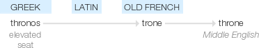 Ety img throne.png