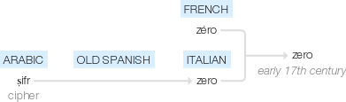 Ety img zero.png