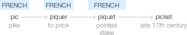 Ety img picket.png