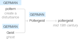 Ety img poltergeist.png